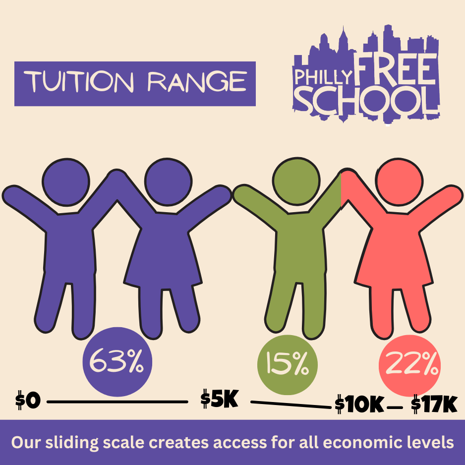 Tuition Range 2024 2025